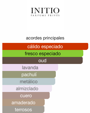 Initio l Oud for Greatness