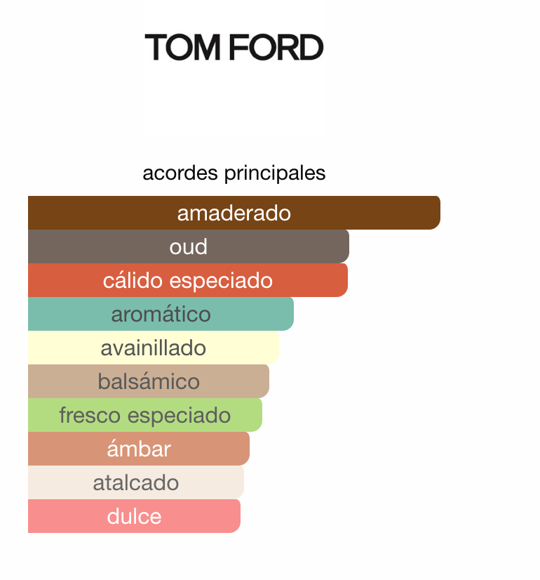 Oud Wood | Tom Ford
