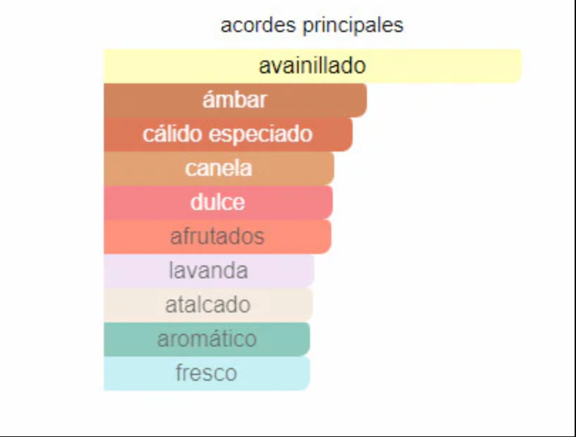 9pm Afnan para Hombres