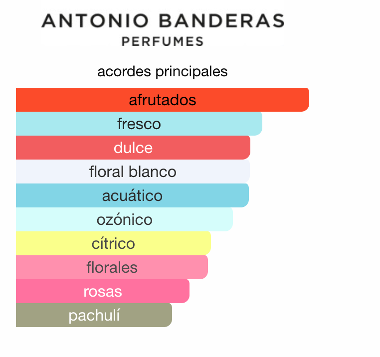 Blue Seduction Antonio Banderas 100ml Mujer