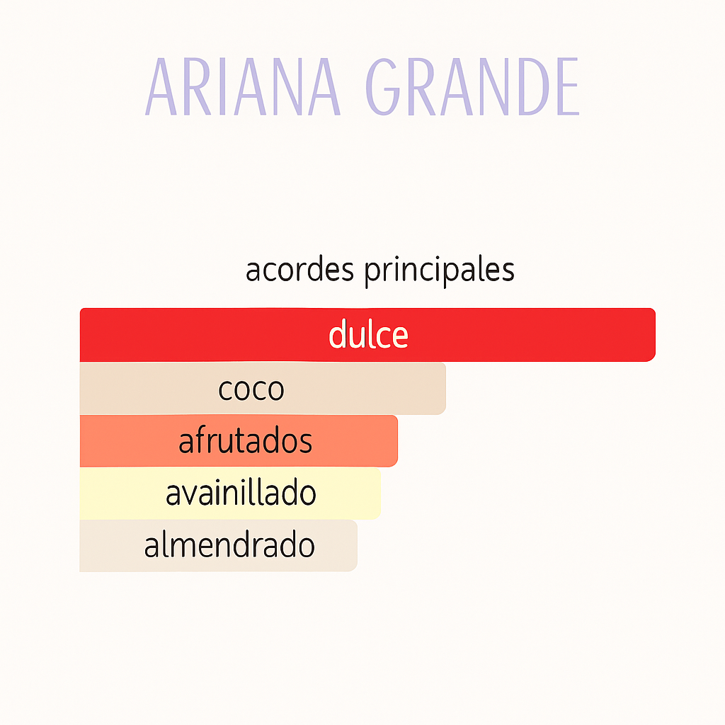 Combo Thank u Next + Cloud Ariana Grande 100ML