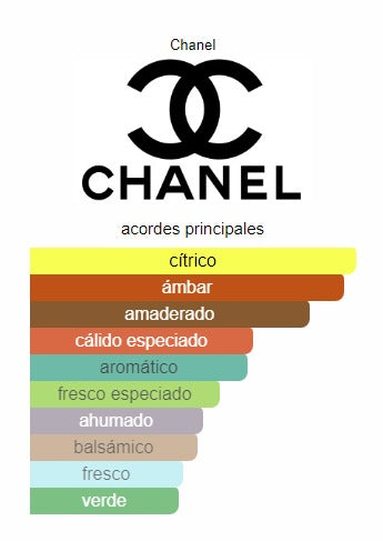 BLEU DE CHANNEL EAU DE PARFUM 100 ML