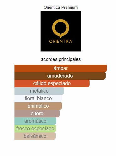 Orientica Amber Rouge 80ml EDP Unisex