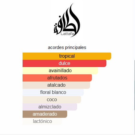 Yara Tous Amarilla Lattafa Perfumes 100ML