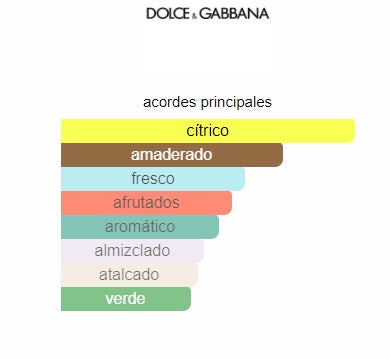 DOLCE & GABBANA LIGHT BLUE 100ML