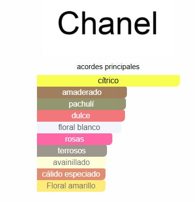 COCO MADEMOISELLE CHANEL