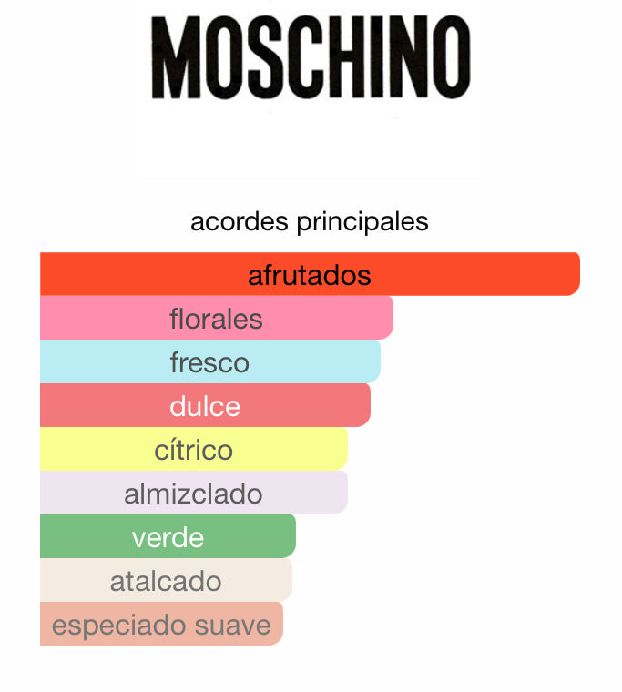 MOSCHINO TOY 2 100ML