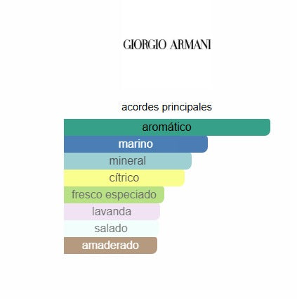 ACQUA DE GIO GIORGIO ARMANI